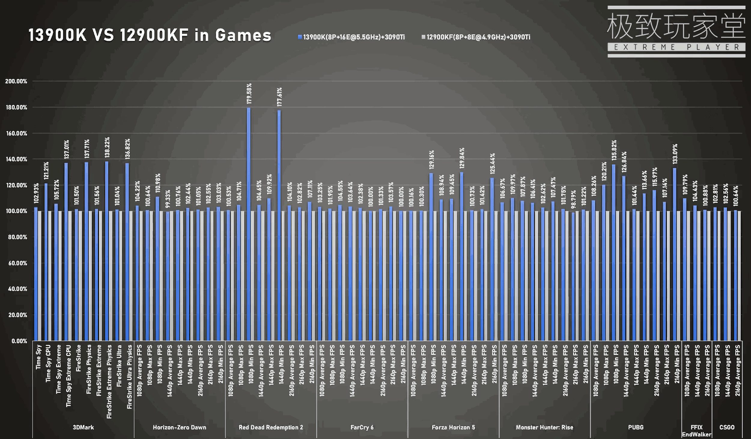 13900K-vs-12900KF_1.jpg