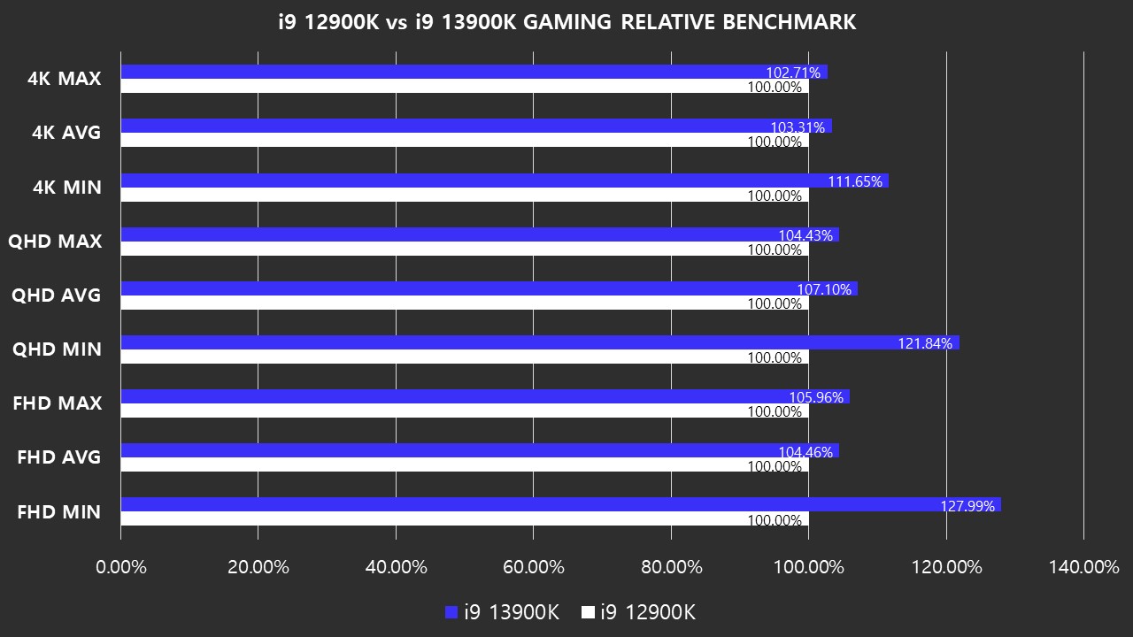 13900K-vs-12900KF_2.jpg