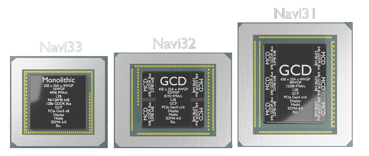 AMD_Navi3x_GPU.jpg
