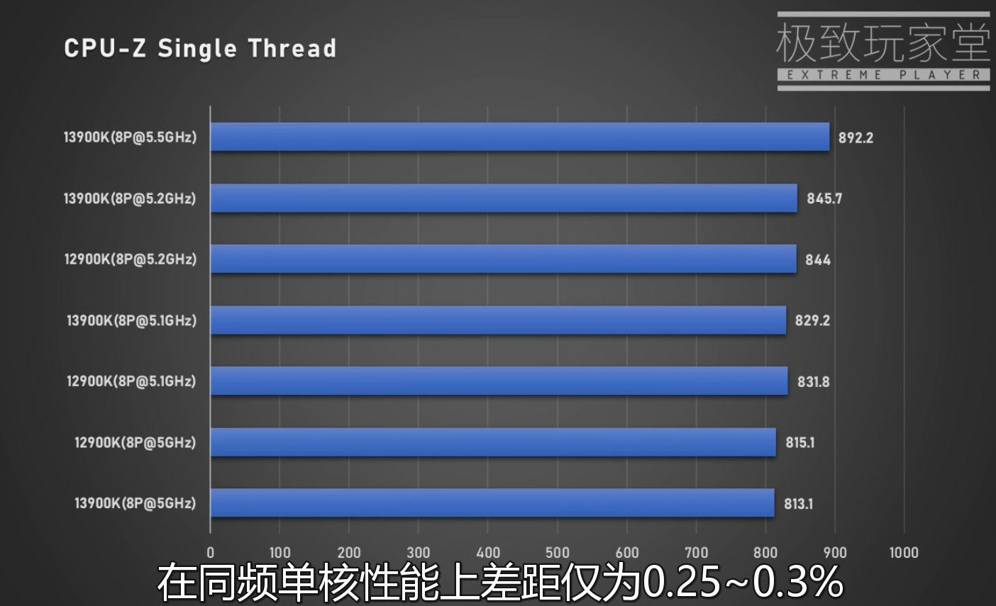 Core-i9-13900K-CPUZ3.jpg