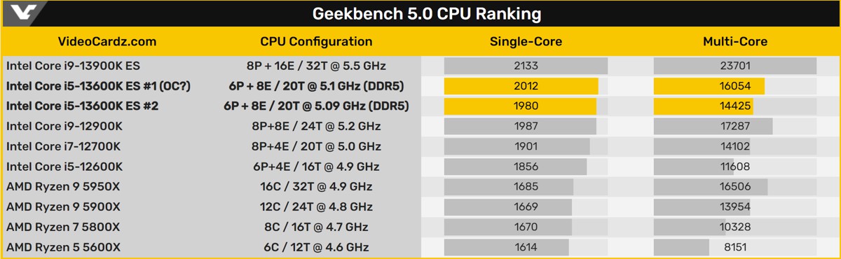 Intel-Core-i5-13600K-bench3.jpg