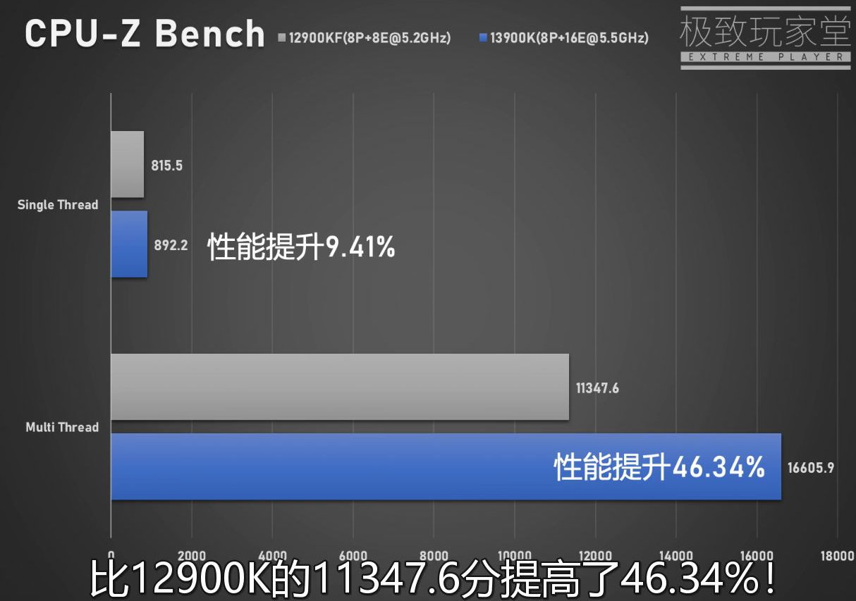 Intel-Core-i9-13900K_bench_2.jpg