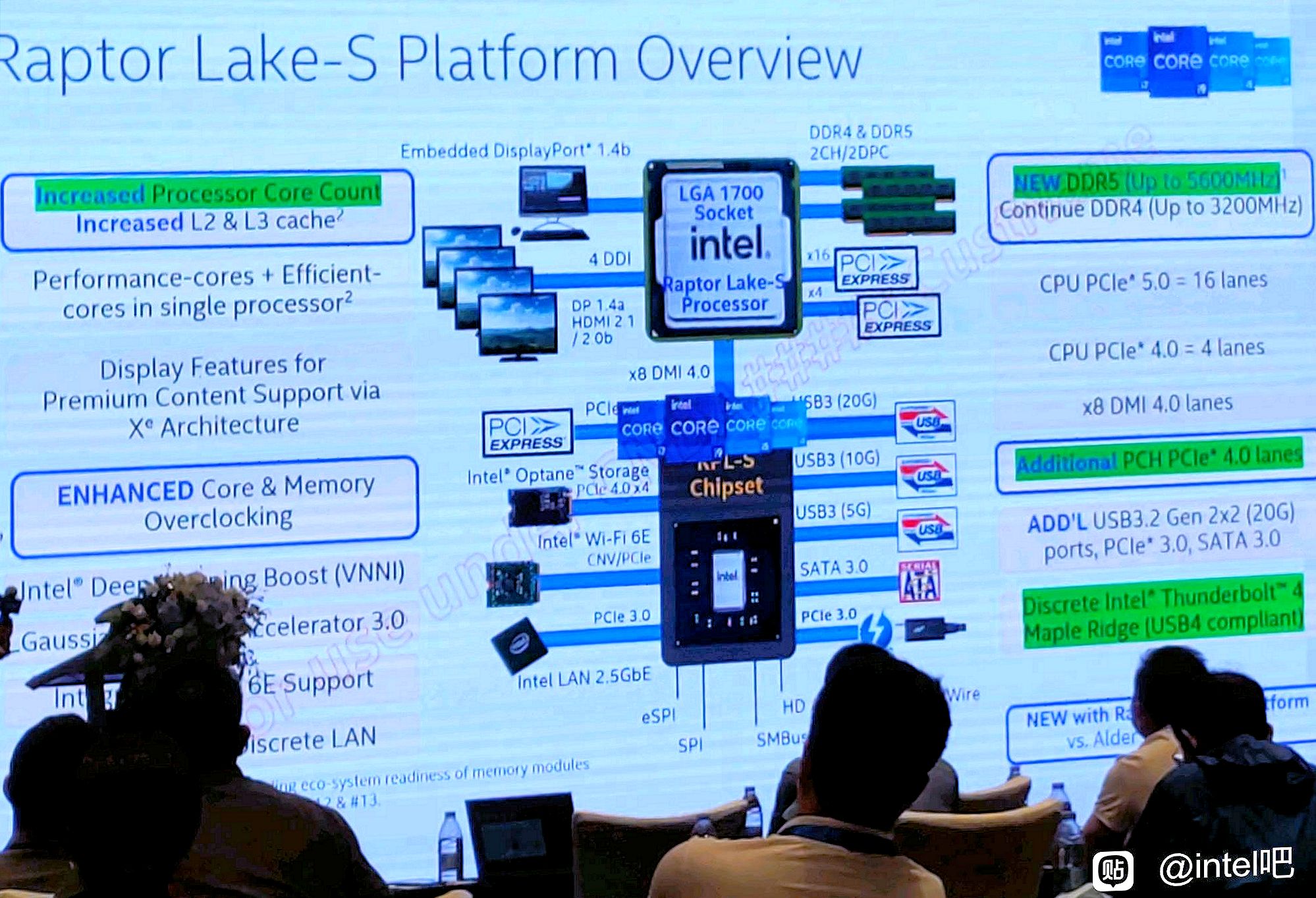 Intel-Raptor-Lake-S-PCH.jpg