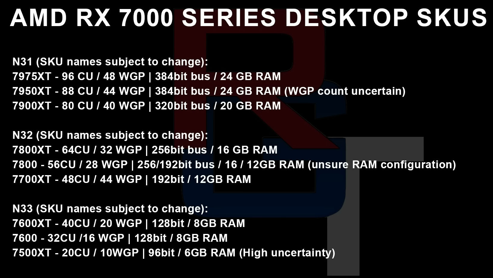 Radeon-RX-7000-SPECS.jpg