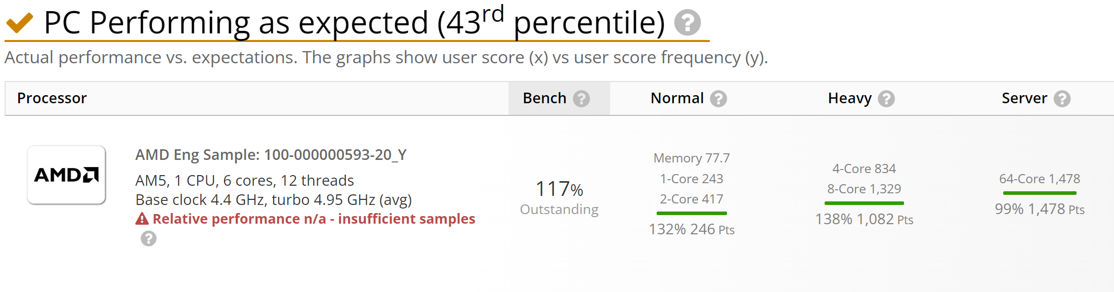 Ryzen-7-7600X-benchmark_1.png