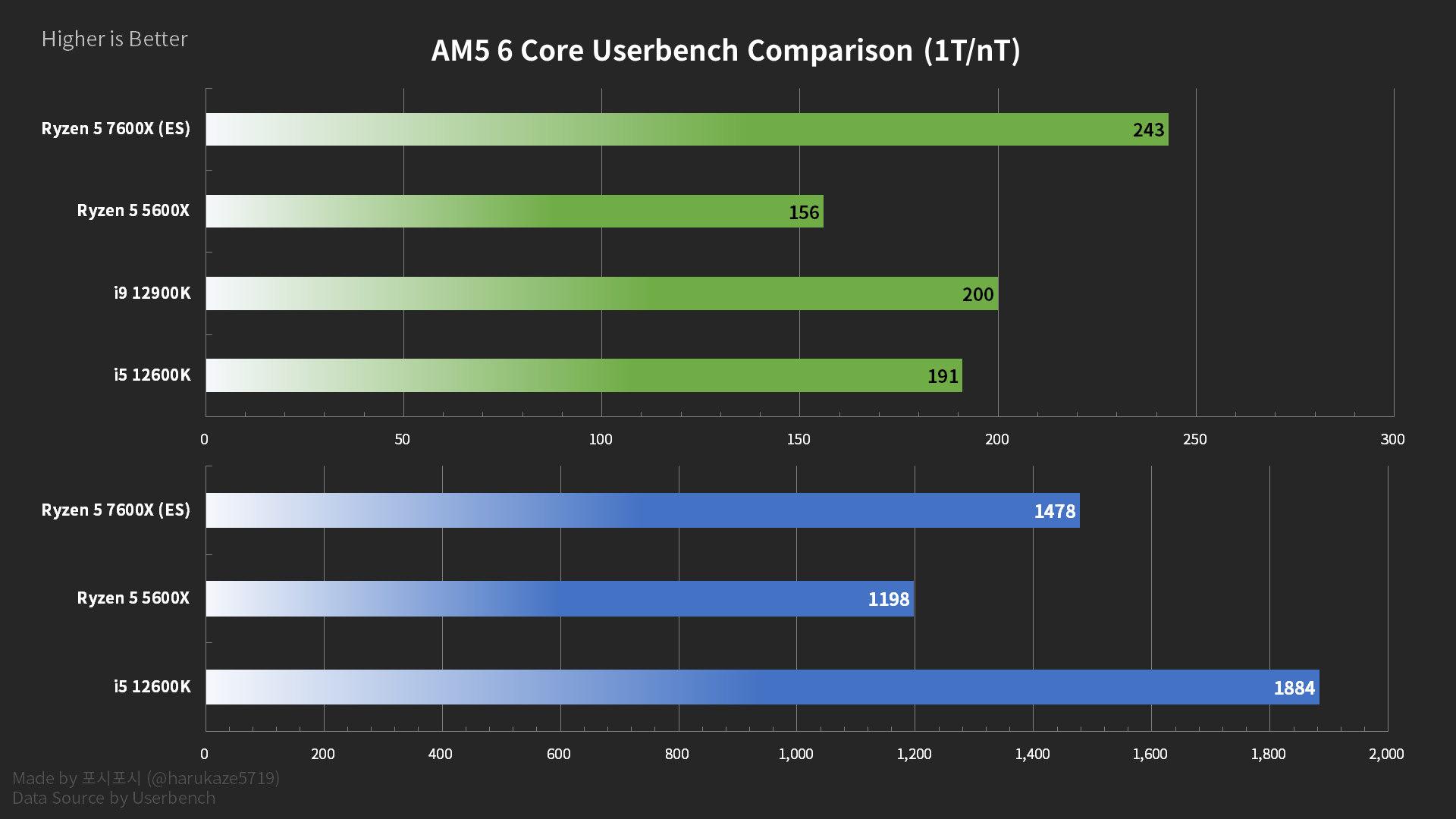 Ryzen-7-7600X-benchmark_4.png