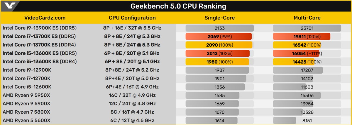 intel_13th_geekbench.jpg