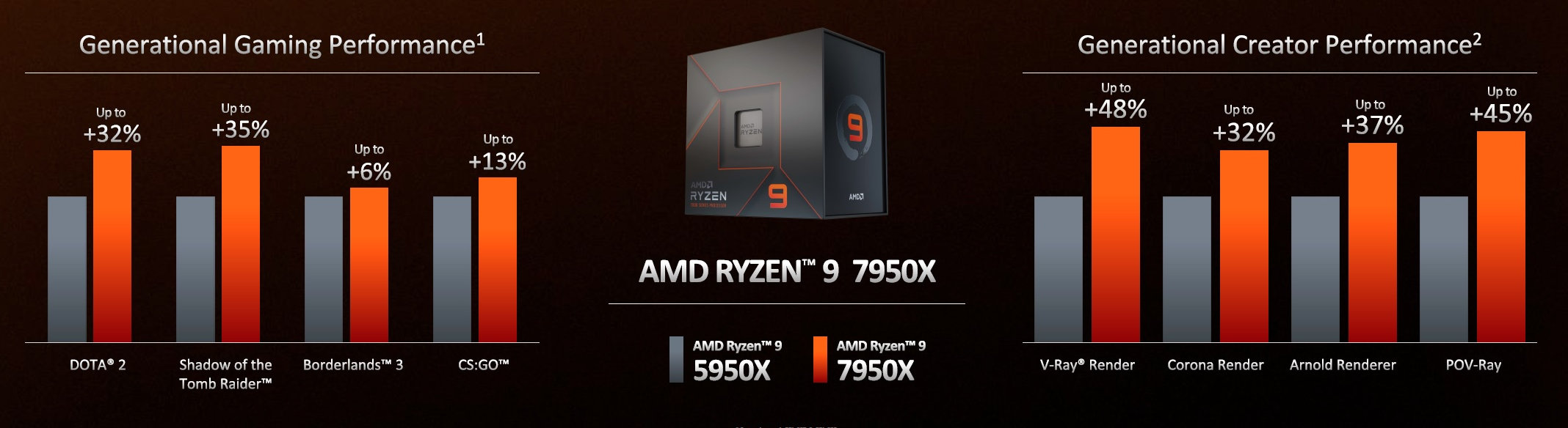 AMD-RYZEN-7000-13.jpg