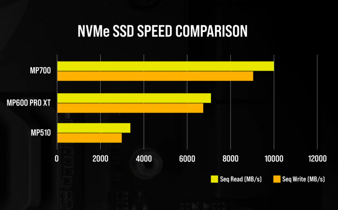 Corsair-Gen5-SSD.png