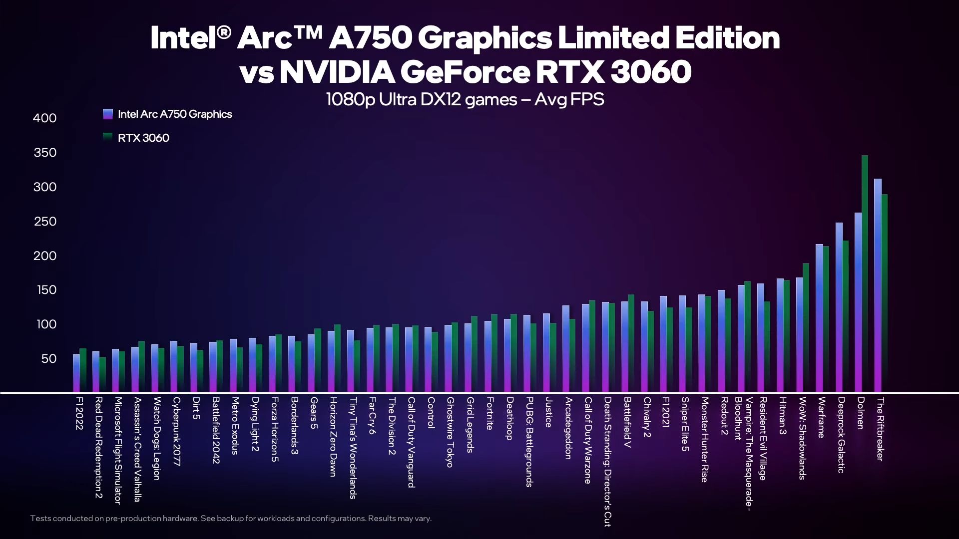 INTEL-ARC-A750-3.jpg