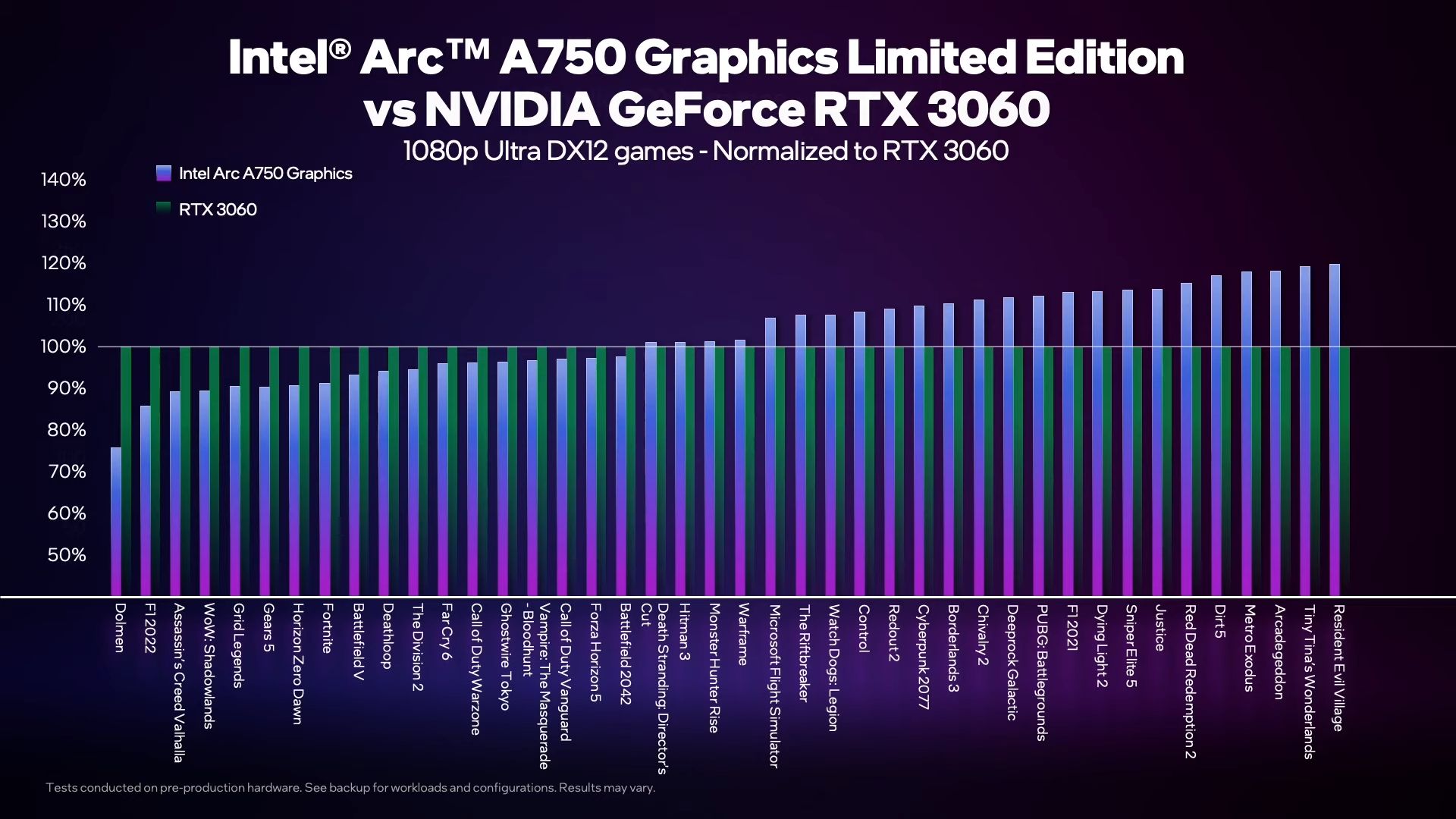 INTEL-ARC-A750-4.jpg