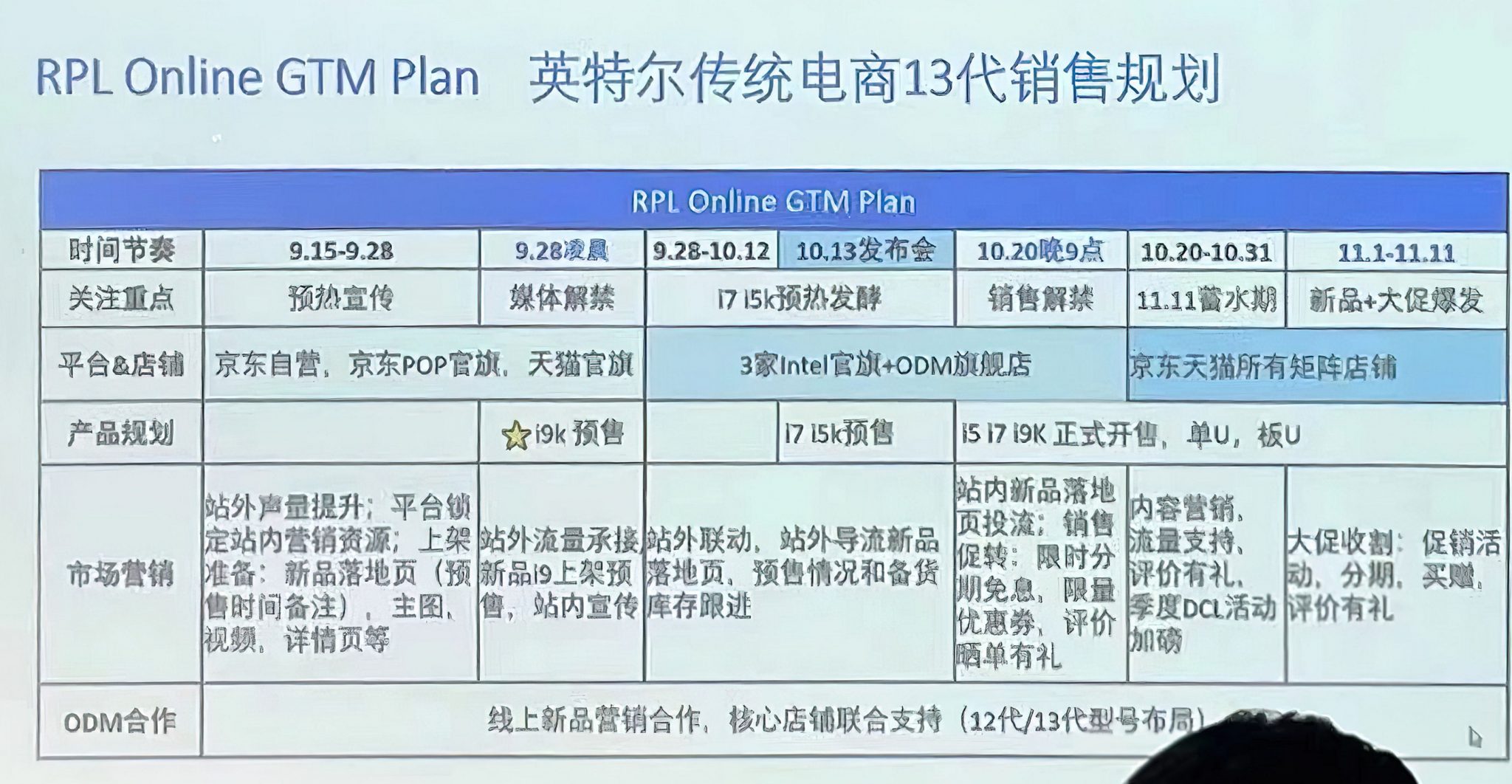 INTEL-RAPTOR-LAKE-ROADMAP.jpg