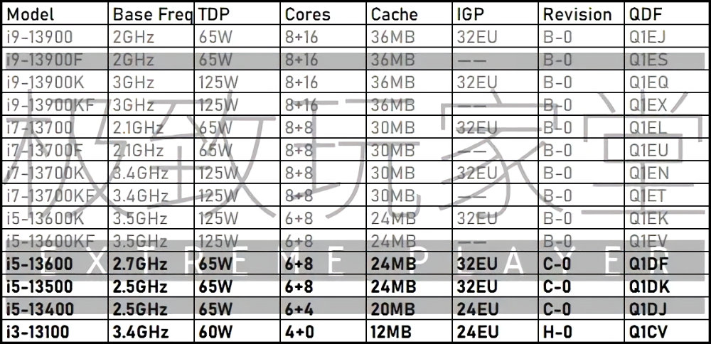 Intel-13th-Gen-Core-Series-SPECS.jpg