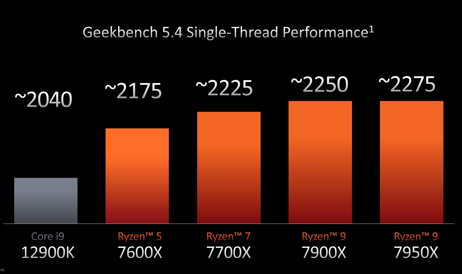 Ryzen-7600X-4.jpg