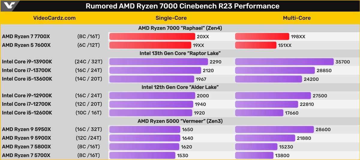 amd_7000_r23.jpg