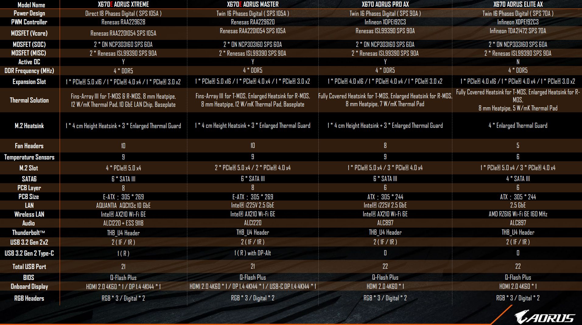 gigabyte-X670_5.jpg