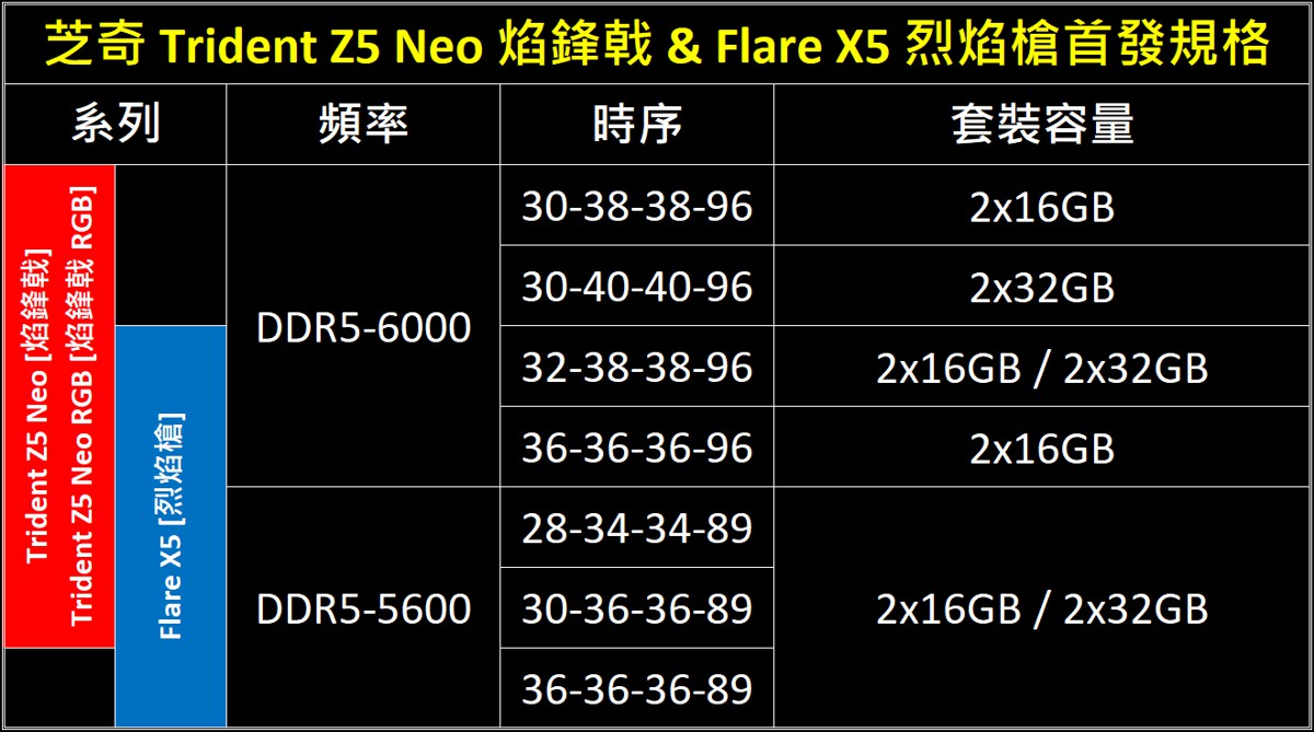 gskill-ddr5-amd-7.jpg