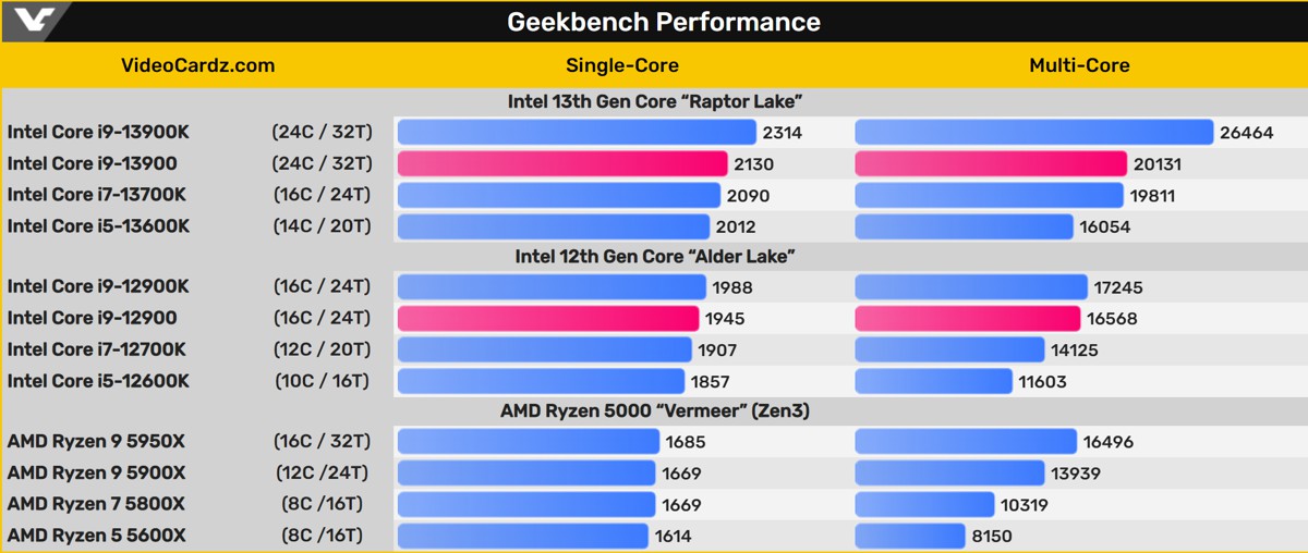 i9-13900_geekbench.jpg