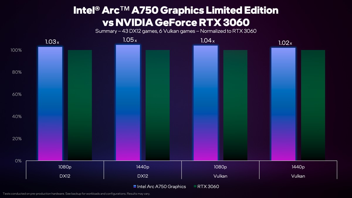 intel-arc-750-vs-nvidia-3060.jpg