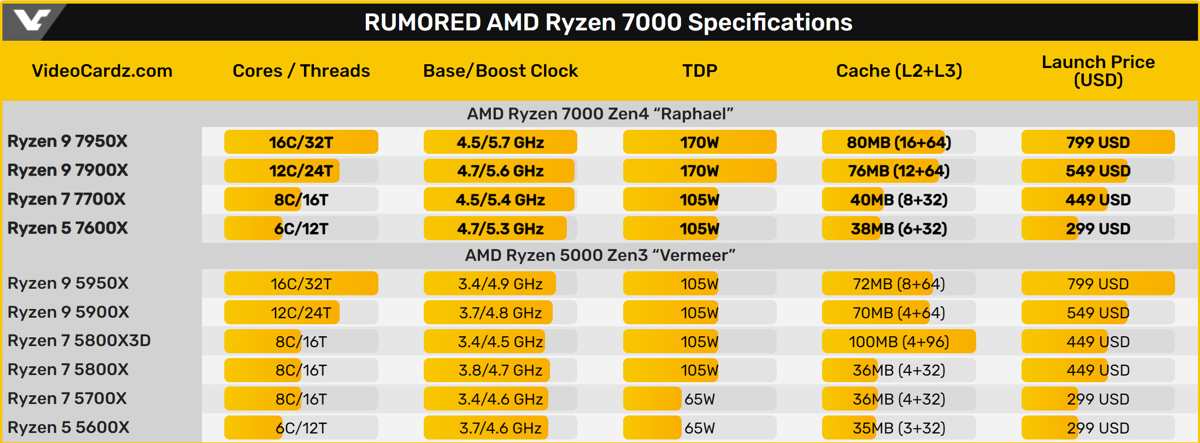 ryzen_7000_p.png