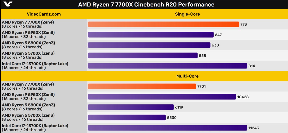 ryzen_7700x_r20_2.jpg