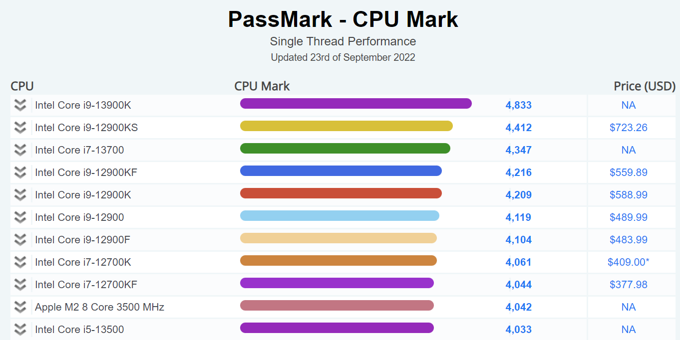 13900k-PASSMARK_1.png