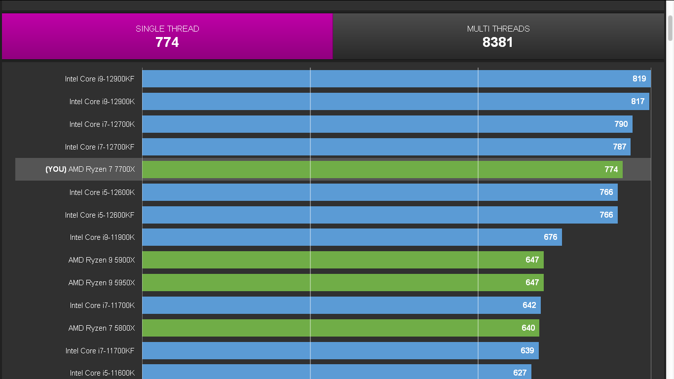 AMD-Ryzen-7770X-2.png