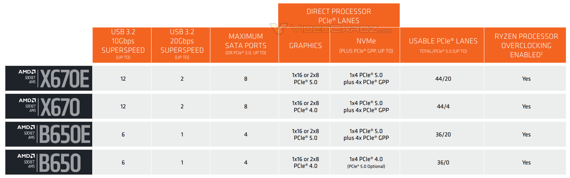 AMD-X670-B650-specs.png