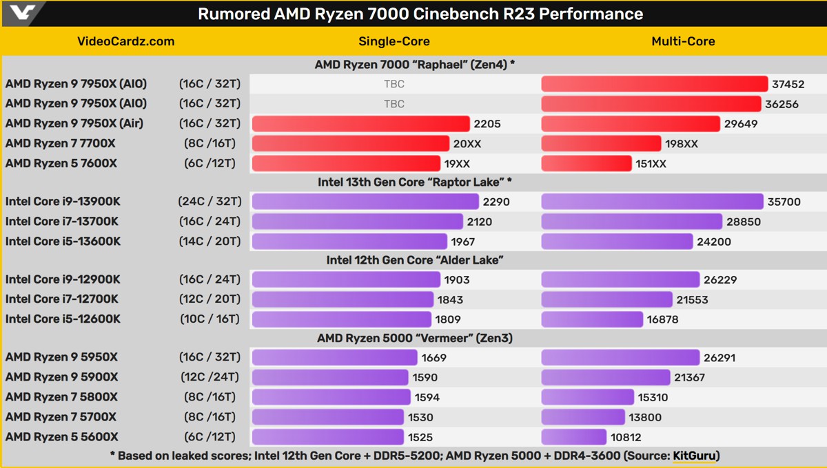 ryzen-7950x-r23_2.jpg