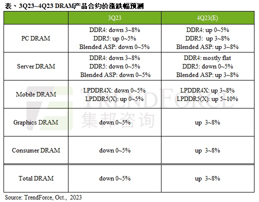 2023Q4_DRAM_Price.jpg