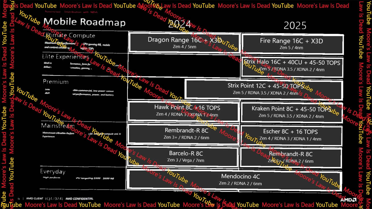 AMD_Roadmap.jpg