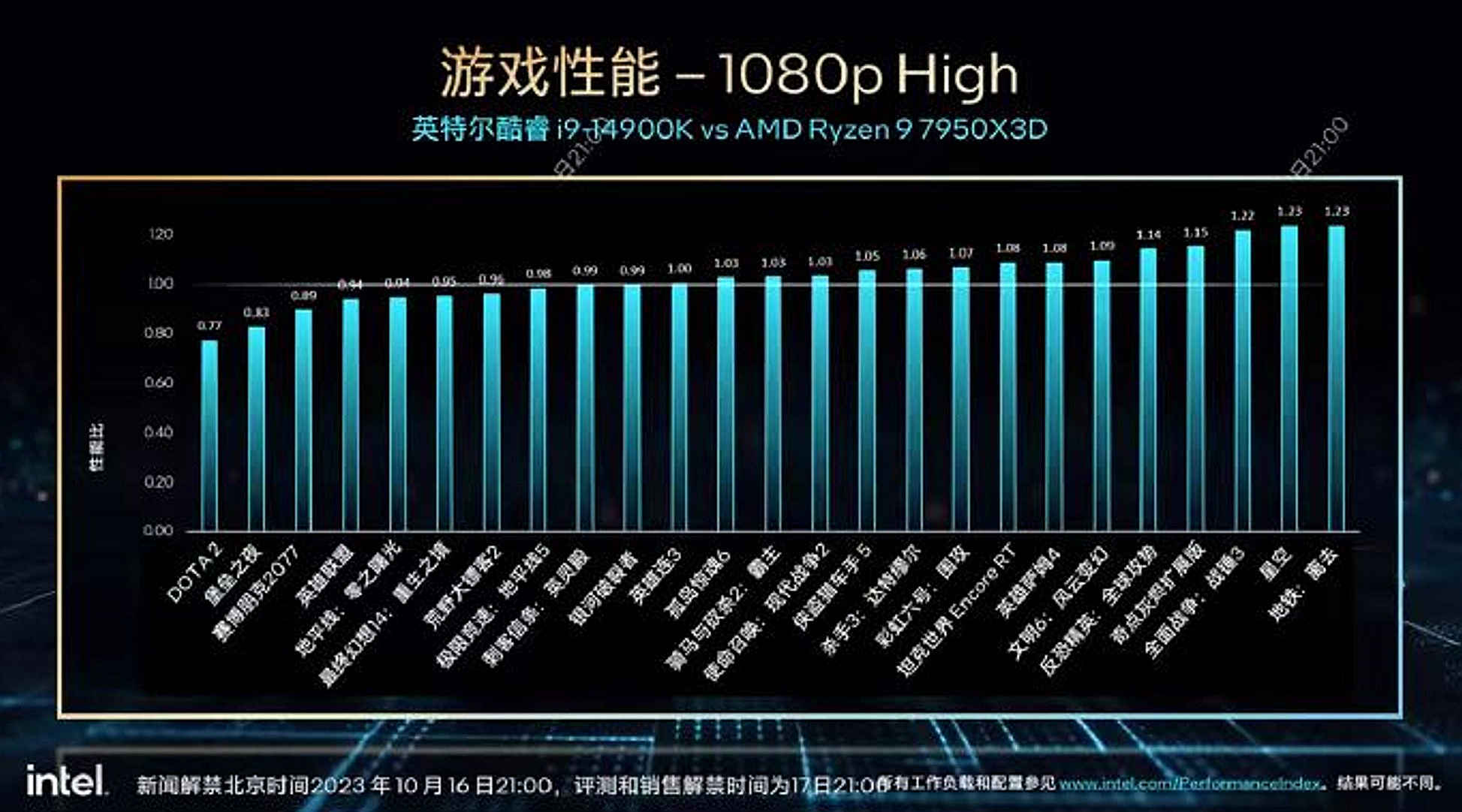 INTEL-14900K-VS-7950X3D.jpg