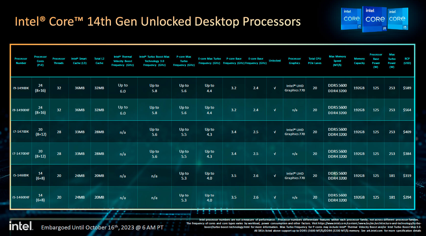 INTEL-14TH-specs_1.jpg