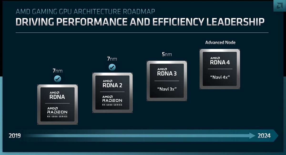 AMD RDNA 4 架構 GPU 被發現在 Linux LLVM 更新