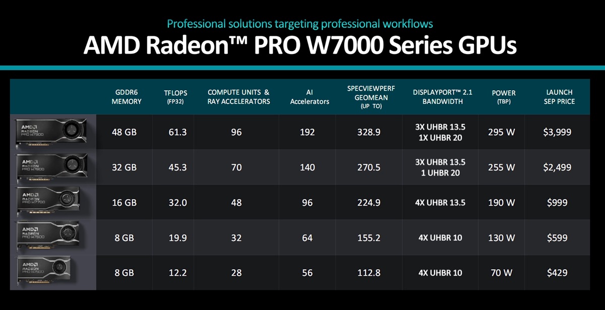 Radeon_Pro_W7700_3.jpg