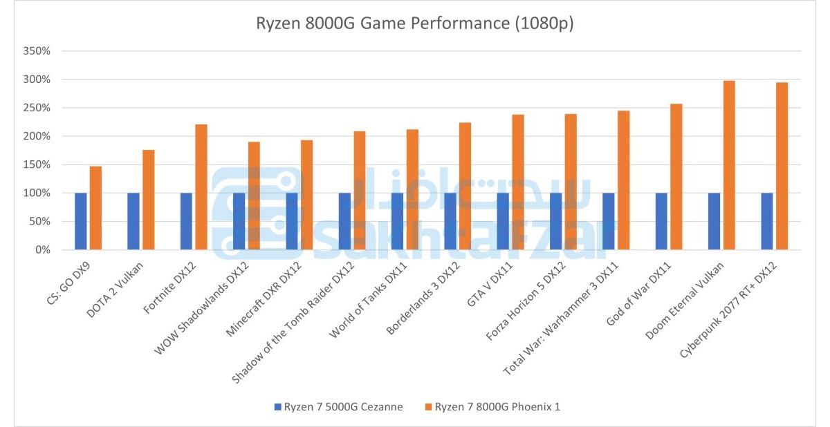 Ryzen-8000G-2.jpg