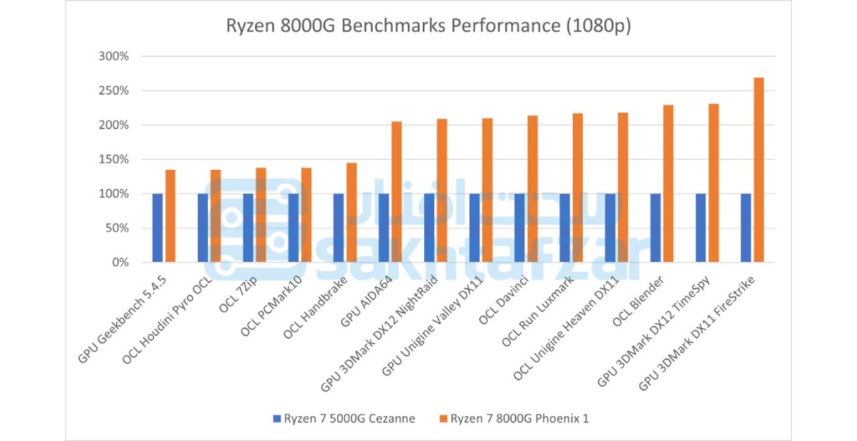 Ryzen-8000G-3.jpg