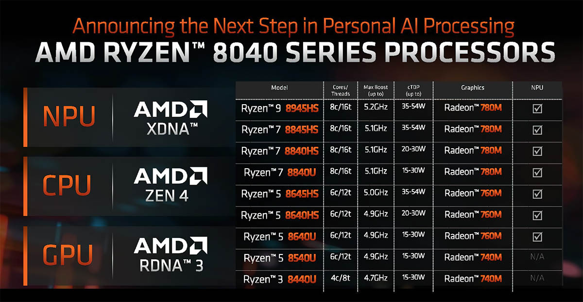 Ryzen8040_02.jpg