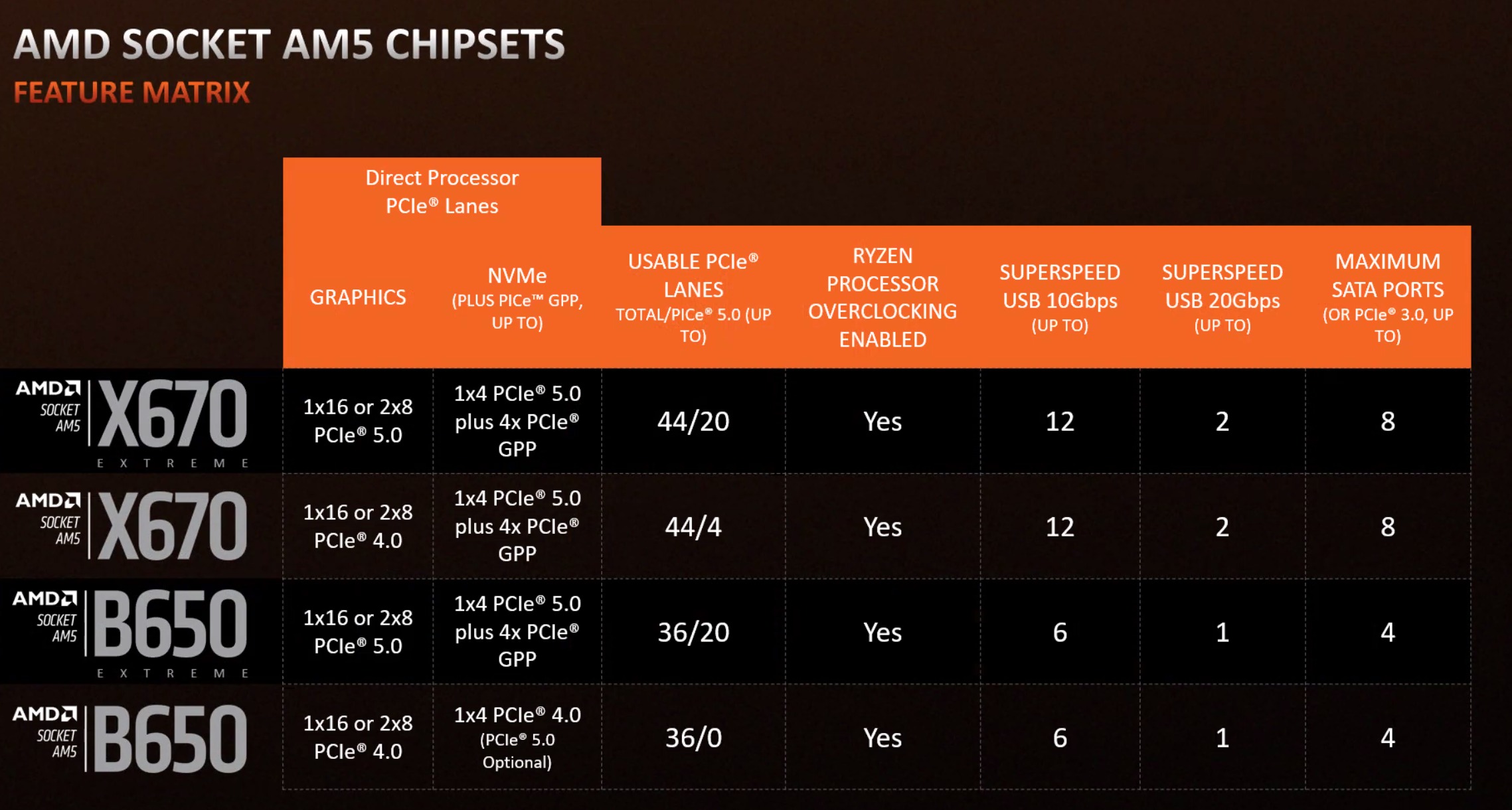 AMD-600-chipset.jpg