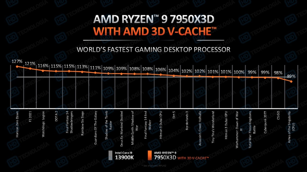 AMD-RYZEN-7950X3D-benchmark-1.jpg