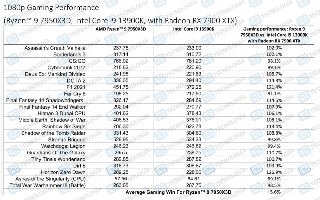 AMD-RYZEN-7950X3D-benchmark-2.jpg