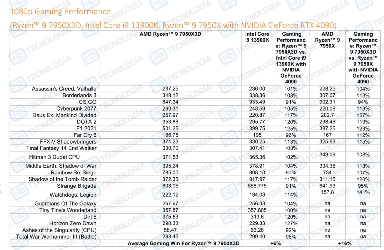 AMD-RYZEN-7950X3D-benchmark-3.jpg