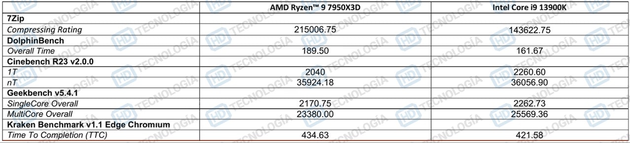 AMD-RYZEN-7950X3D-benchmark-4.jpg
