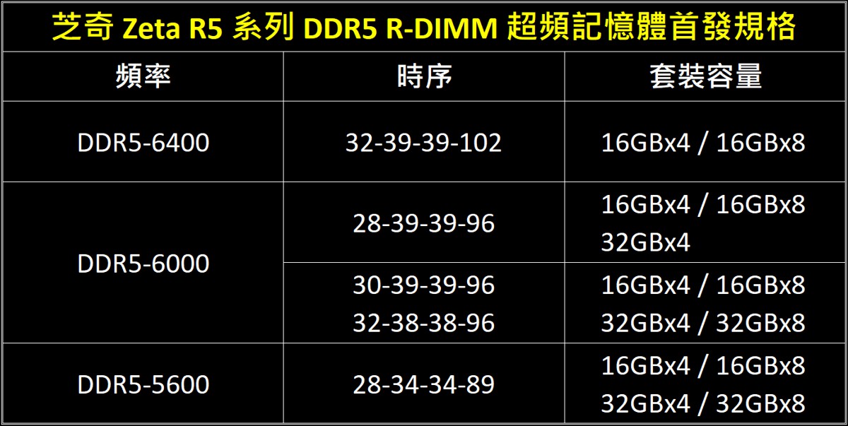 gskill_r-dimm_zeta_r5_5.jpg