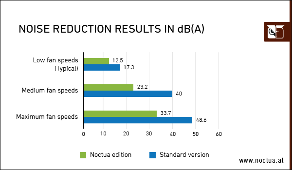 asus_4080_noctua_5.png