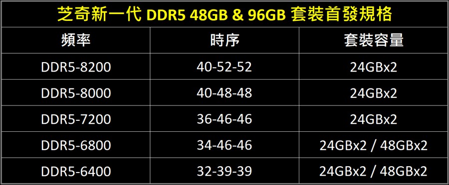 gs-trident-z5-rgb-24gb_48gb.jpg