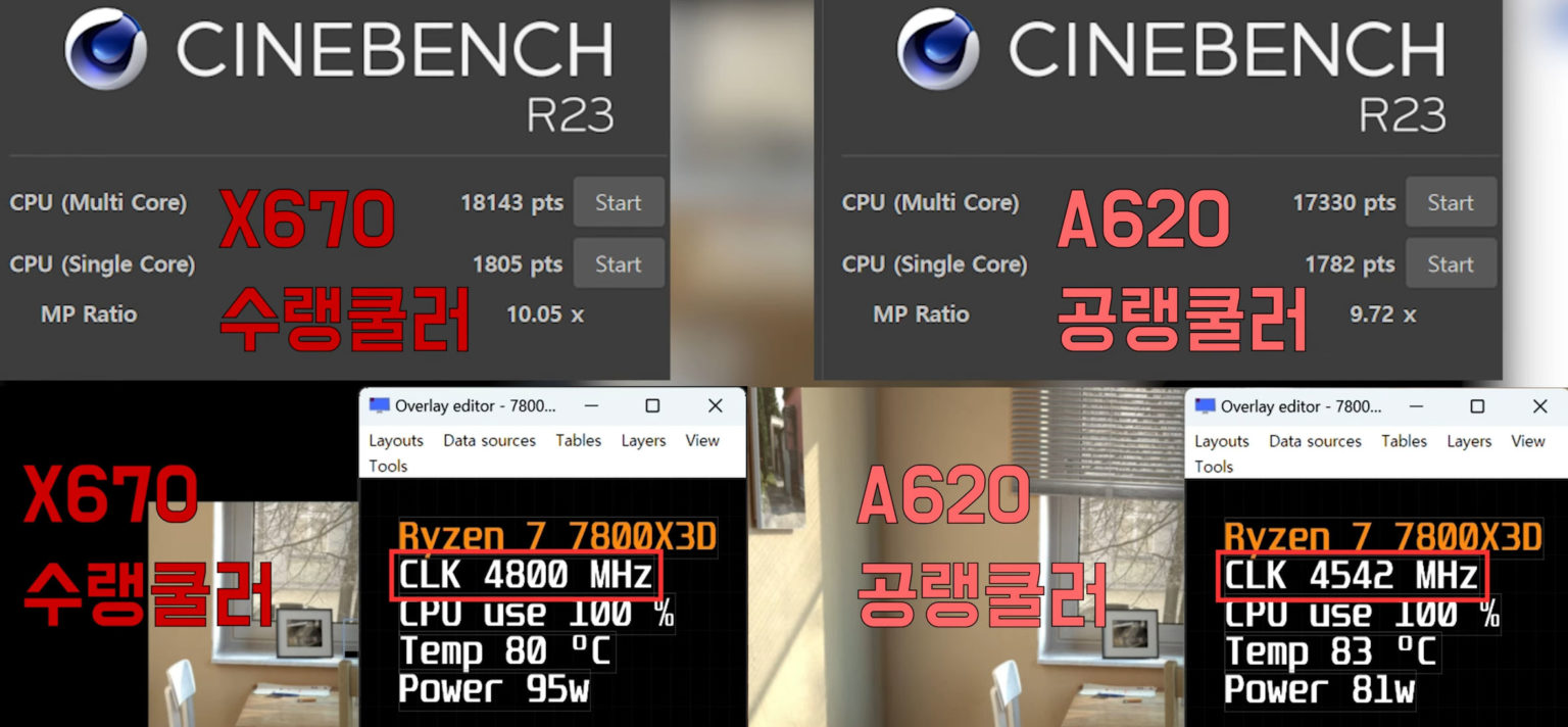 AMD-7800X3D-A620-vs-X670-2.jpg