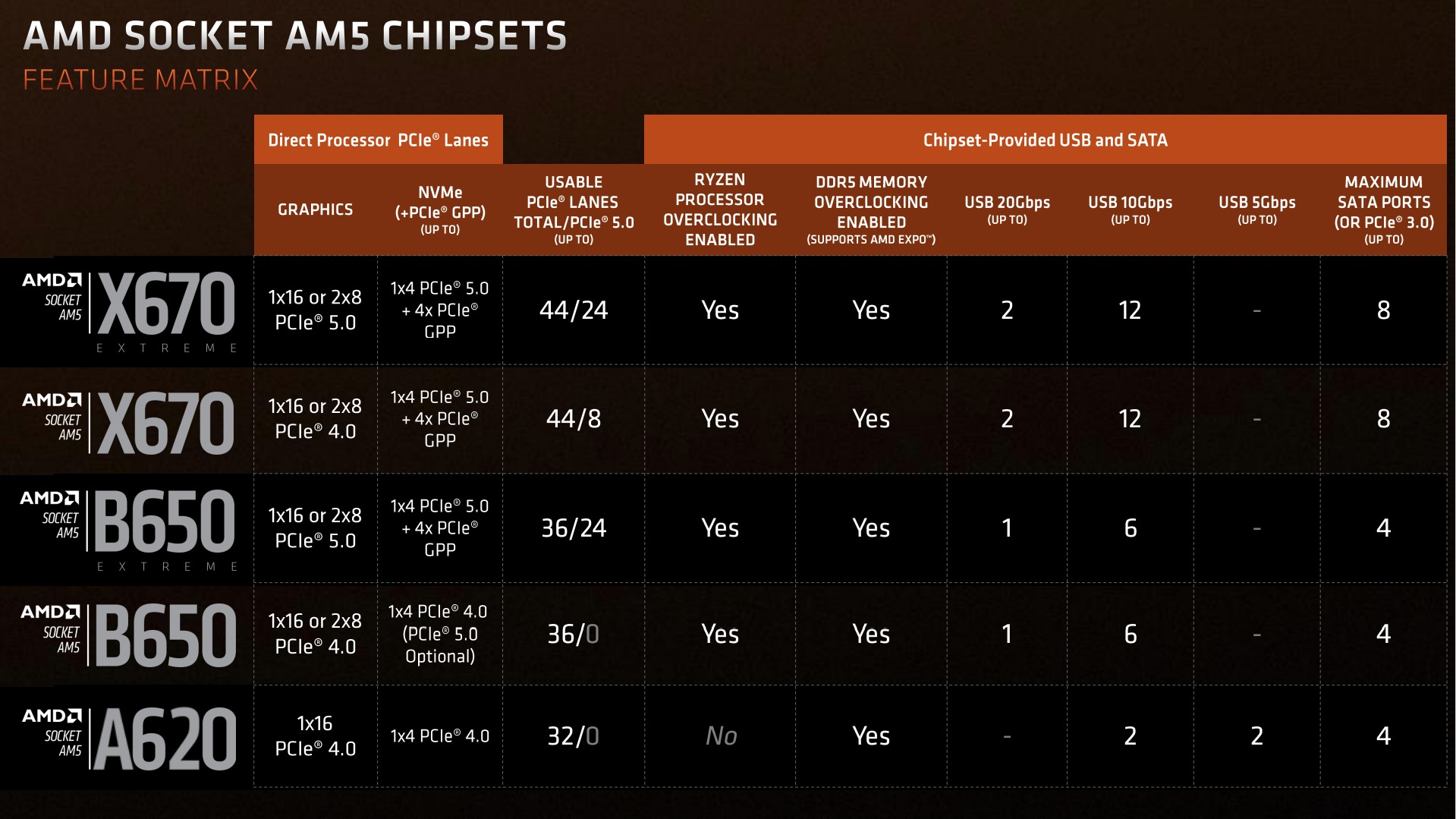 AMD-A620-chipset-2.jpg