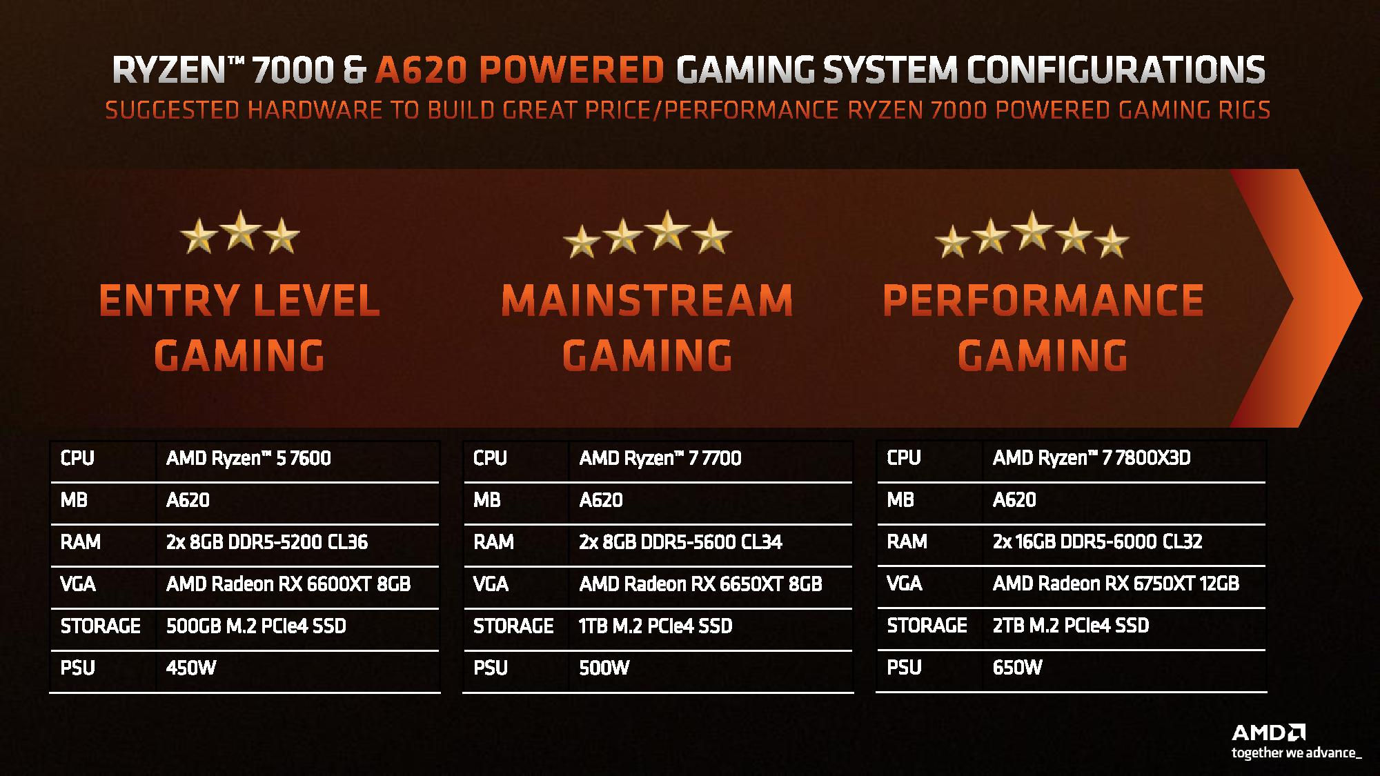 AMD-A620-chipset-4.jpg