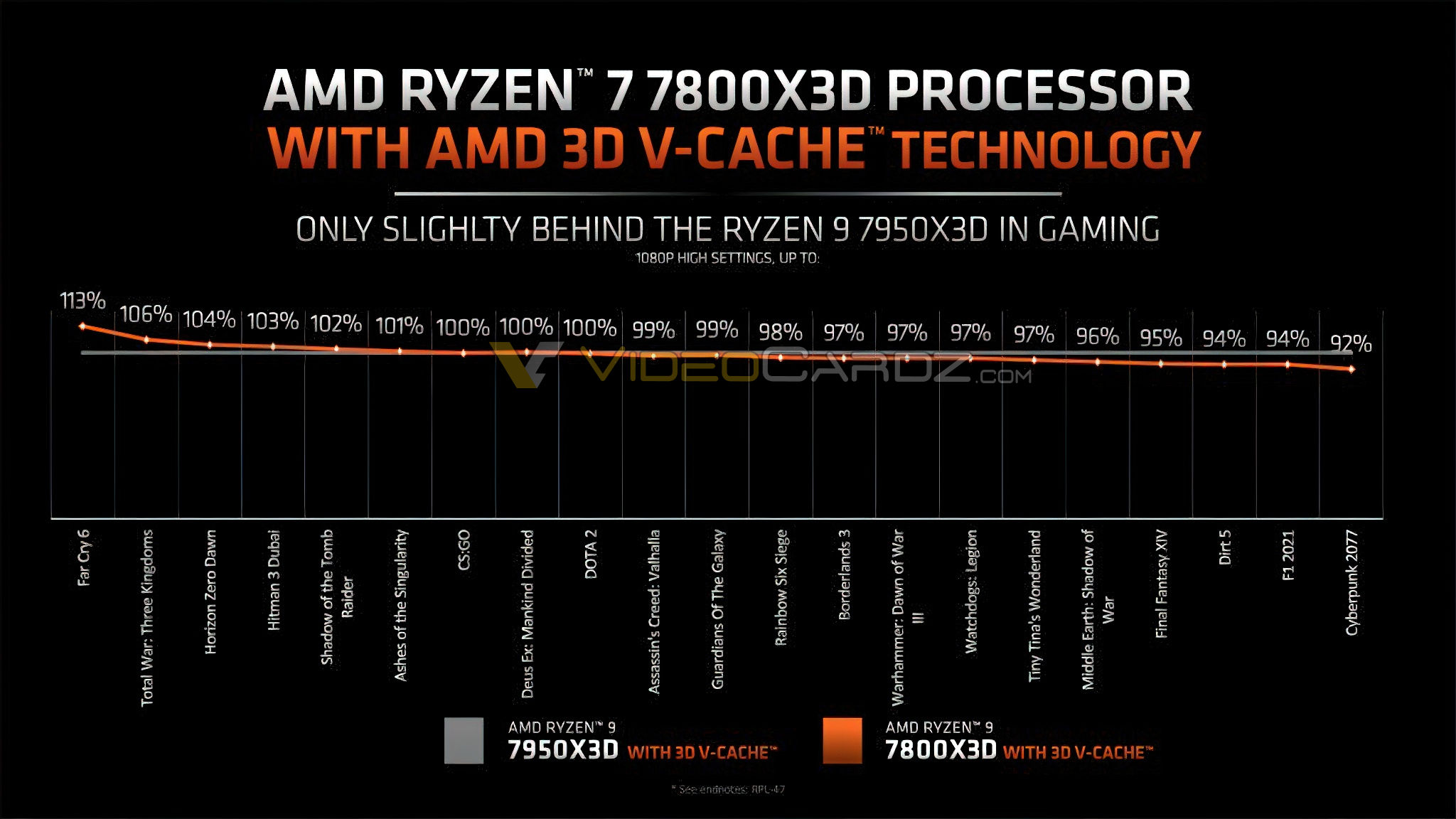AMD-RYZEN-7-7800X3D-vs-7950X3D.jpg
